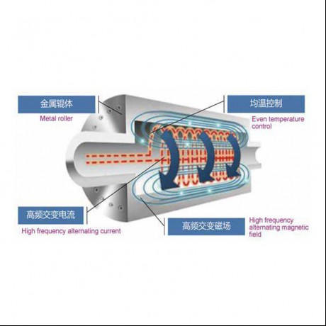 Motlakase Heating Roller